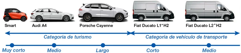 Grafico con vehiculos de diferentes tamaños para describir la capacidad de los elevadores de MohaBox